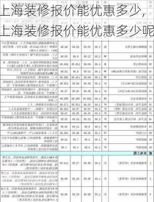 上海装修报价能优惠多少,上海装修报价能优惠多少呢