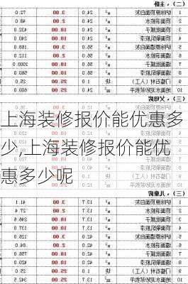 上海装修报价能优惠多少,上海装修报价能优惠多少呢