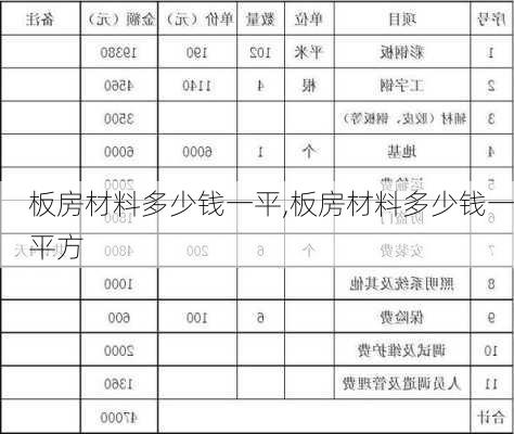 板房材料多少钱一平,板房材料多少钱一平方