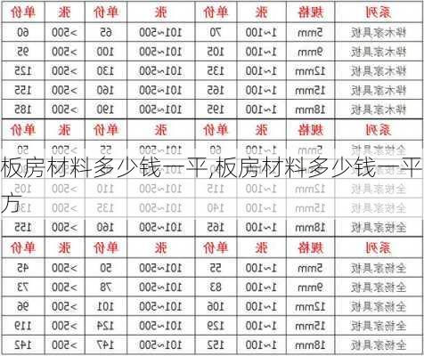 板房材料多少钱一平,板房材料多少钱一平方