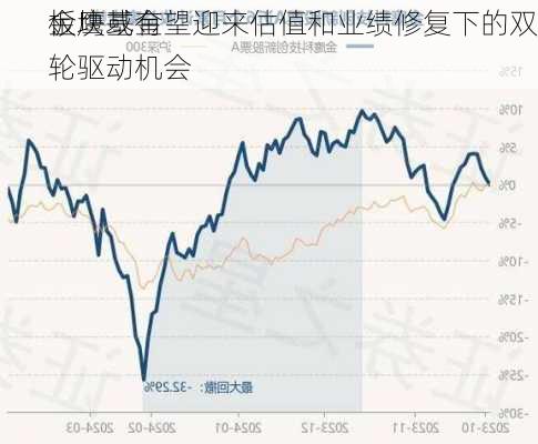 金鹰基金
：
板块或有望迎来估值和业绩修复下的双轮驱动机会