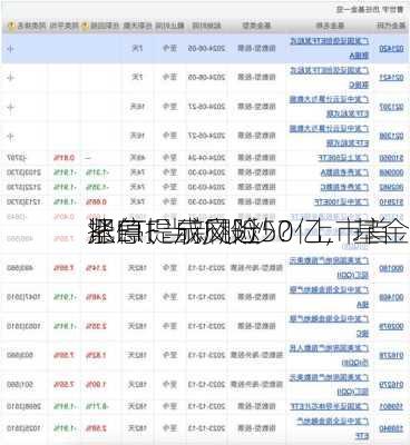 把ETF当新股炒？上市首
涨停、成交近50亿，基金
紧急提示风险