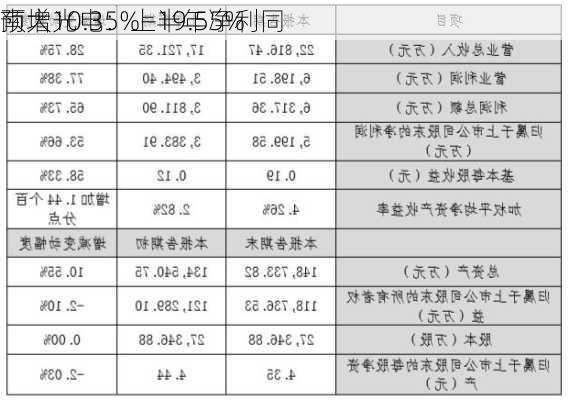 南大光电：上半年净利同
预增10.35%―19.55%