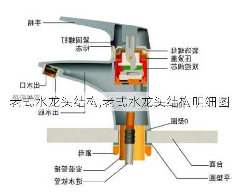 老式水龙头结构,老式水龙头结构明细图