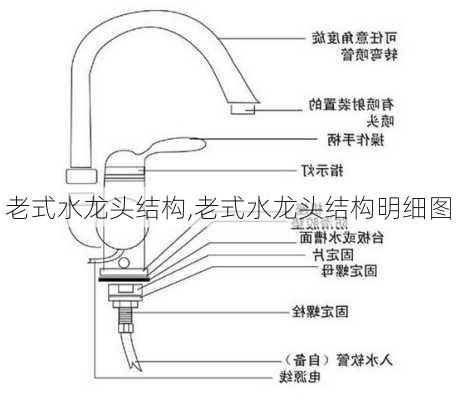 老式水龙头结构,老式水龙头结构明细图