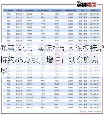 佩蒂股份：实际控制人陈振标增持约85万股，增持计划实施完毕