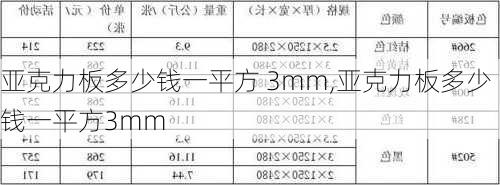 亚克力板多少钱一平方 3mm,亚克力板多少钱一平方3mm