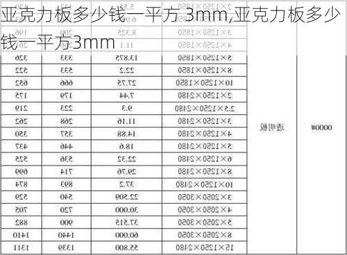 亚克力板多少钱一平方 3mm,亚克力板多少钱一平方3mm