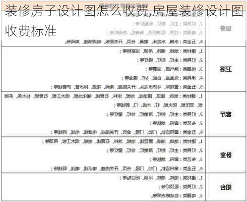 装修房子设计图怎么收费,房屋装修设计图收费标准