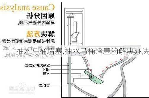 抽水马桶堵塞,抽水马桶堵塞的解决办法