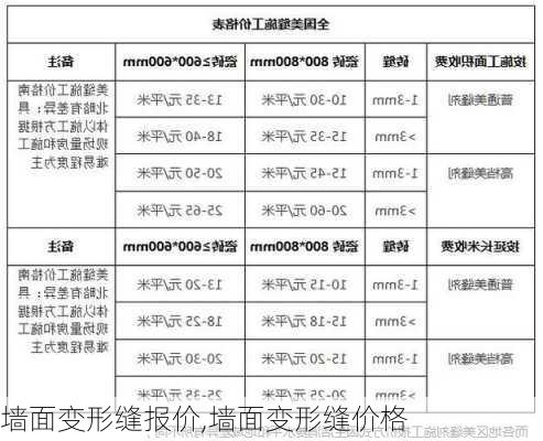 墙面变形缝报价,墙面变形缝价格