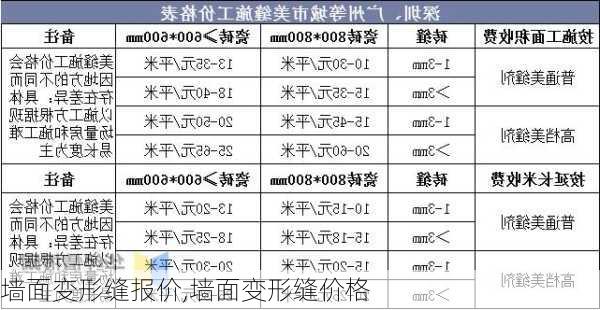 墙面变形缝报价,墙面变形缝价格