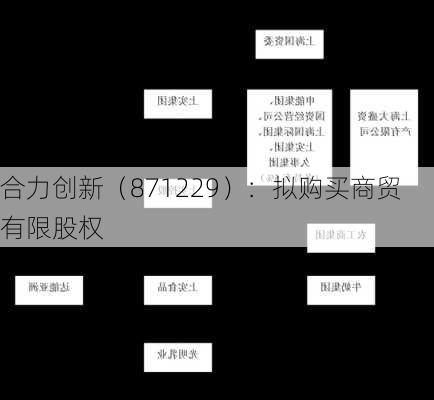 合力创新（871229）：拟购买商贸有限股权