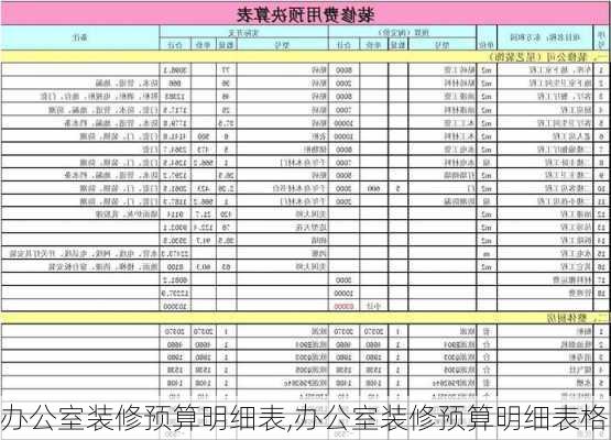 办公室装修预算明细表,办公室装修预算明细表格