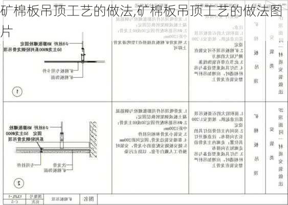 矿棉板吊顶工艺的做法,矿棉板吊顶工艺的做法图片