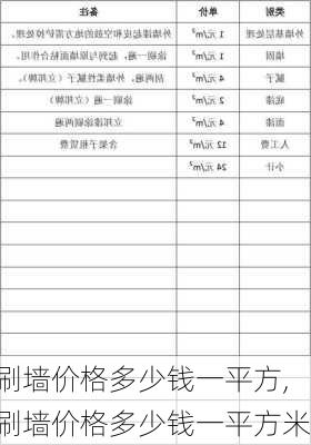 刷墙价格多少钱一平方,刷墙价格多少钱一平方米