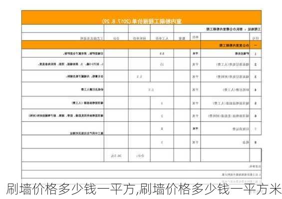 刷墙价格多少钱一平方,刷墙价格多少钱一平方米