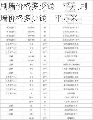 刷墙价格多少钱一平方,刷墙价格多少钱一平方米