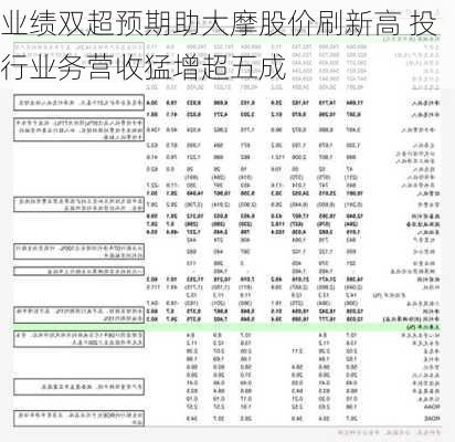 业绩双超预期助大摩股价刷新高 投行业务营收猛增超五成