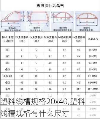 塑料线槽规格20x40,塑料线槽规格有什么尺寸