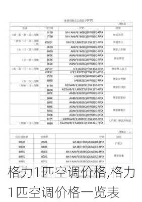 格力1匹空调价格,格力1匹空调价格一览表