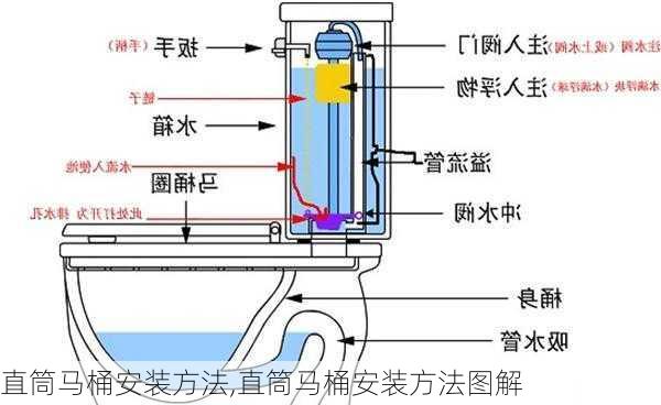 直筒马桶安装方法,直筒马桶安装方法图解