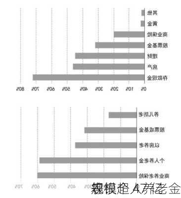 农银
等：个人养老金
规模超 47 亿