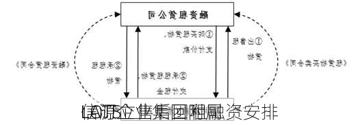 信源企业集团附属
LOTS
LA订立售后回租融资安排