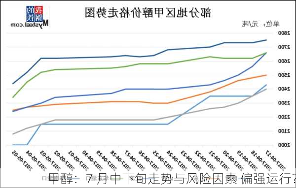 甲醇：7 月中下旬走势与风险因素 偏强运行？