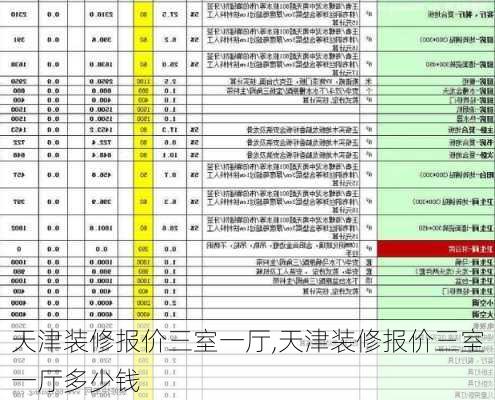 天津装修报价三室一厅,天津装修报价三室一厅多少钱