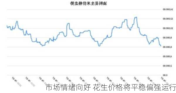 市场情绪向好 花生价格将平稳偏强运行