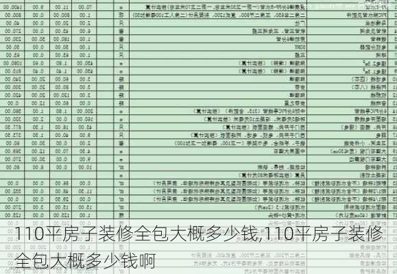 110平房子装修全包大概多少钱,110平房子装修全包大概多少钱啊