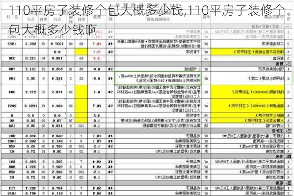 110平房子装修全包大概多少钱,110平房子装修全包大概多少钱啊