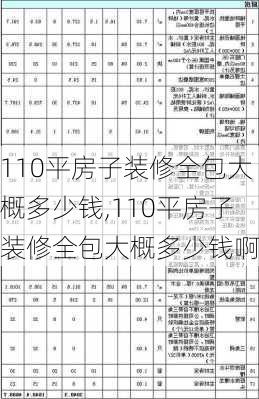 110平房子装修全包大概多少钱,110平房子装修全包大概多少钱啊