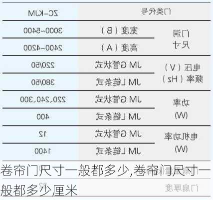 卷帘门尺寸一般都多少,卷帘门尺寸一般都多少厘米