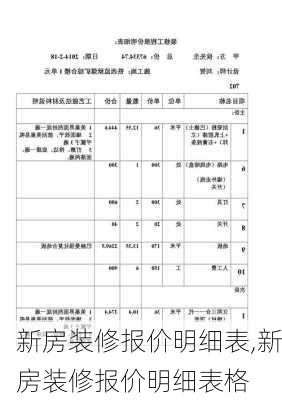 新房装修报价明细表,新房装修报价明细表格