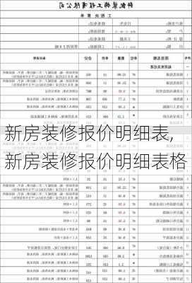 新房装修报价明细表,新房装修报价明细表格