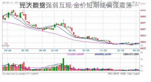 光大期货：
经济数据强弱互现 金价短期或偏强震荡