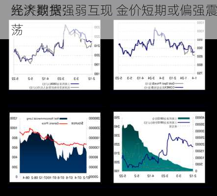 光大期货：
经济数据强弱互现 金价短期或偏强震荡