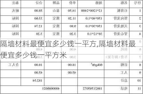 隔墙材料最便宜多少钱一平方,隔墙材料最便宜多少钱一平方米