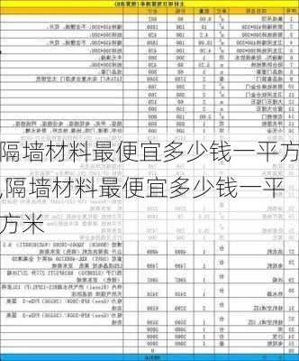 隔墙材料最便宜多少钱一平方,隔墙材料最便宜多少钱一平方米