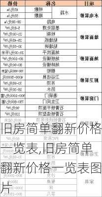 旧房简单翻新价格一览表,旧房简单翻新价格一览表图片