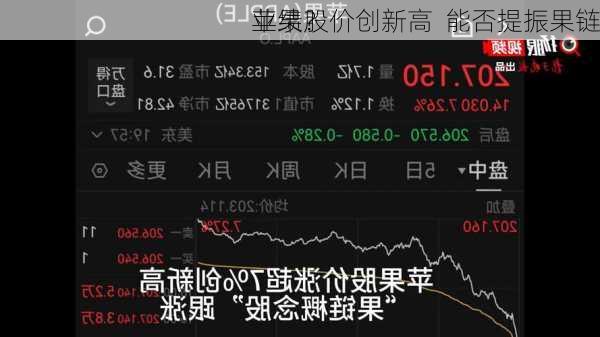 苹果股价创新高  能否提振果链
业绩？