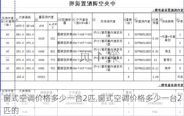 窗式空调价格多少一台2匹,窗式空调价格多少一台2匹的