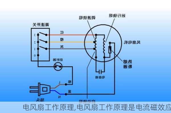 电风扇工作原理,电风扇工作原理是电流磁效应