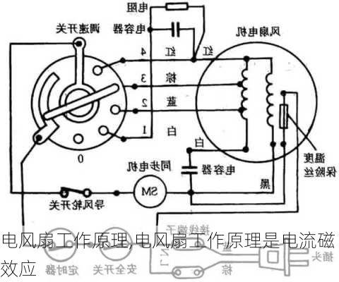 电风扇工作原理,电风扇工作原理是电流磁效应