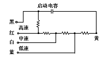 电风扇工作原理,电风扇工作原理是电流磁效应