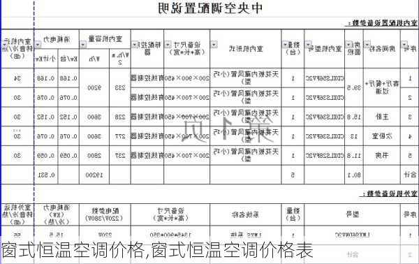 窗式恒温空调价格,窗式恒温空调价格表