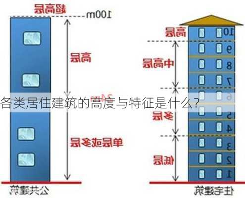 各类居住建筑的高度与特征是什么？