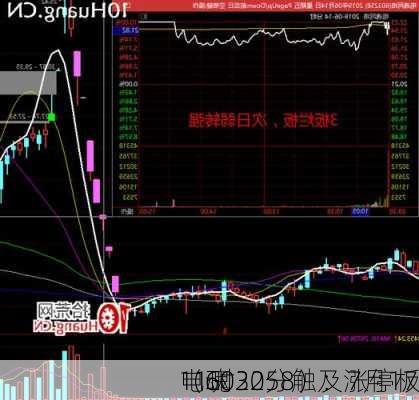 电魂
（603258）：7月17
11时20分触及涨停板